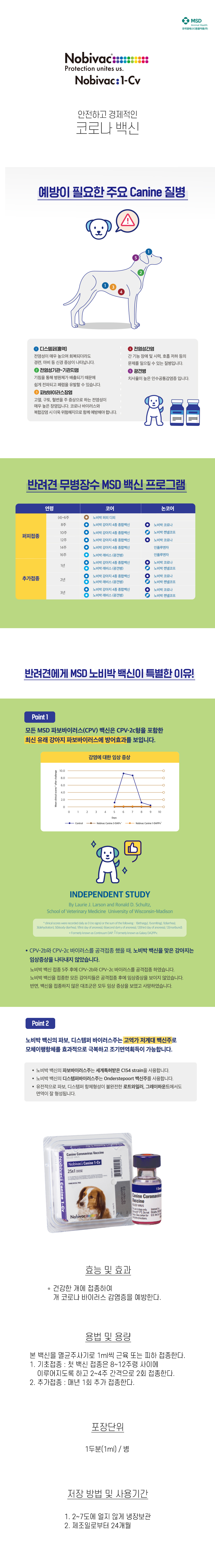 노비박 코로나