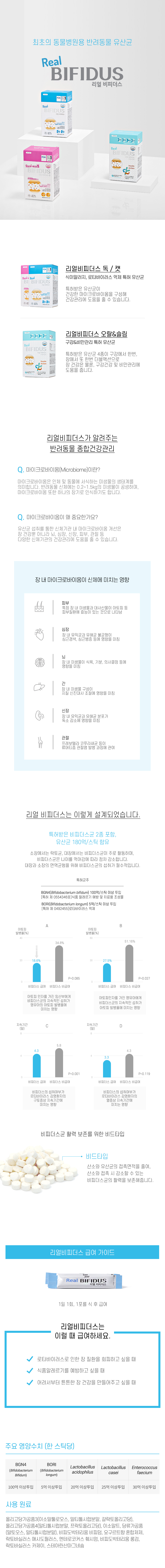 리얼비피더스 독 / 캣